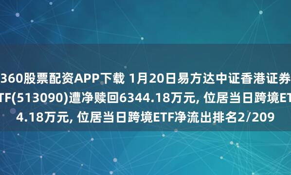 360股票配资APP下载 1月20日易方达中证香港证券投资主题(港股通)ETF(513090)遭净赎回6344.18万元, 位居当日跨境ETF净流出排名2/209
